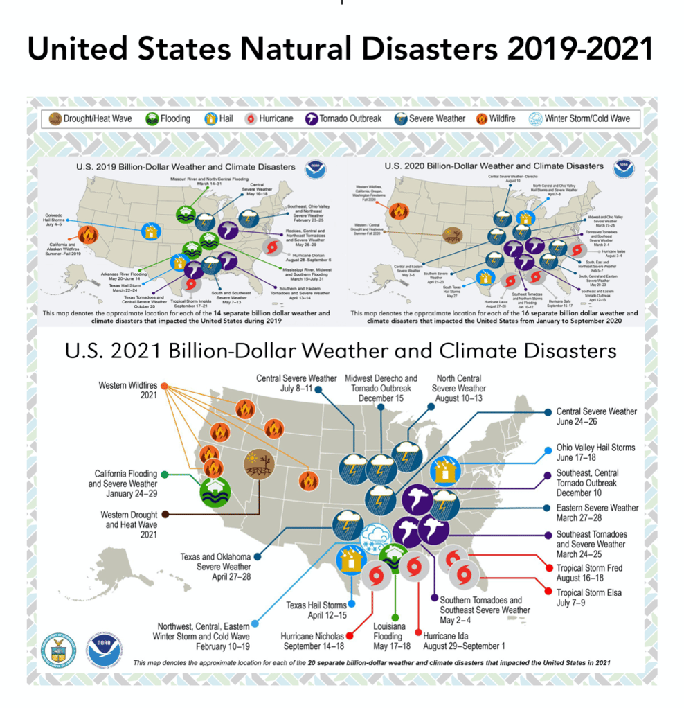 US Natural Disasters 2019-2021