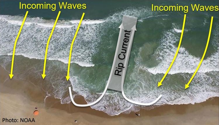 Spring Hazards Rip Currents spring-hazards-rip-currents