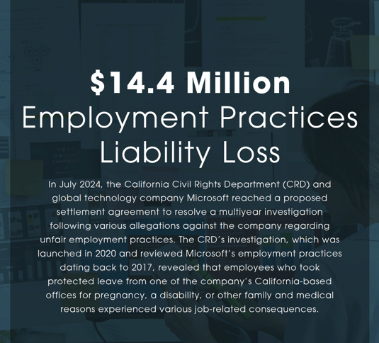 Employment Practices Liability Loss