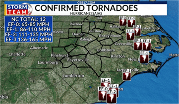 Tornados