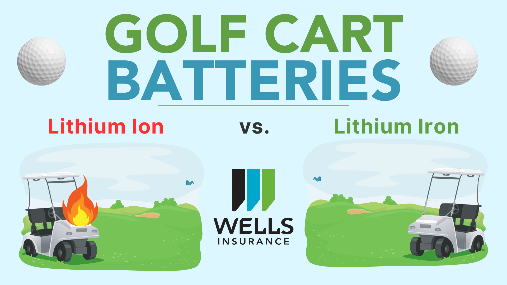 lithium iron vs lithium ion battery for golf cart